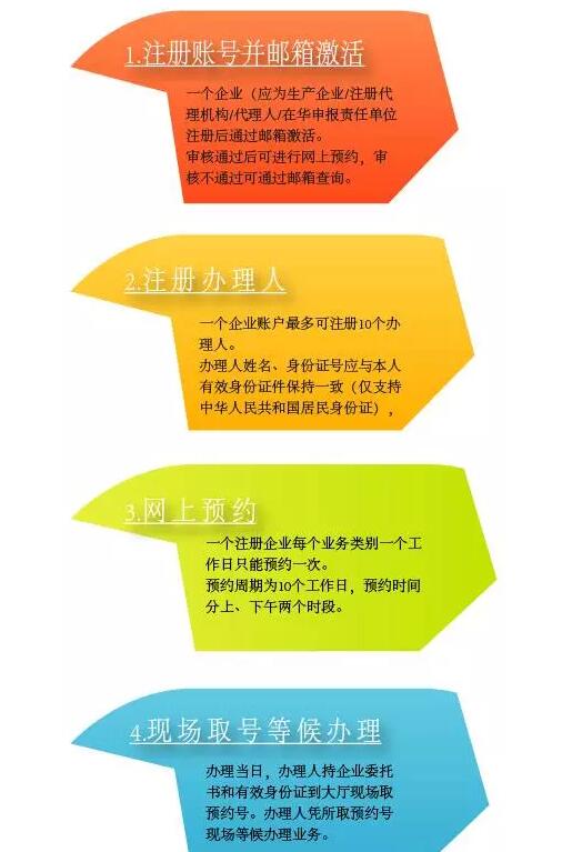 國家食品藥品監(jiān)督管理總局網上大廳指南